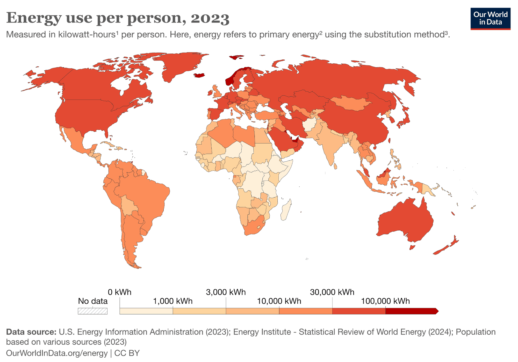 A gap in energy usage. Electricity use per person, in kilowatt-hours (kWh), per country around the world (source: Our World in Data). LMICs, especially in regions like sub-Saharan Africa, contribute little to the world’s energy burden today. However, to raise these regions out of energy poverty necessitates demand growth that will place LMICs more on par with high income countries. Meeting this demand, while simultaneously realizing global decarbonization goals, is one of the most pressing challenges facing the world today.